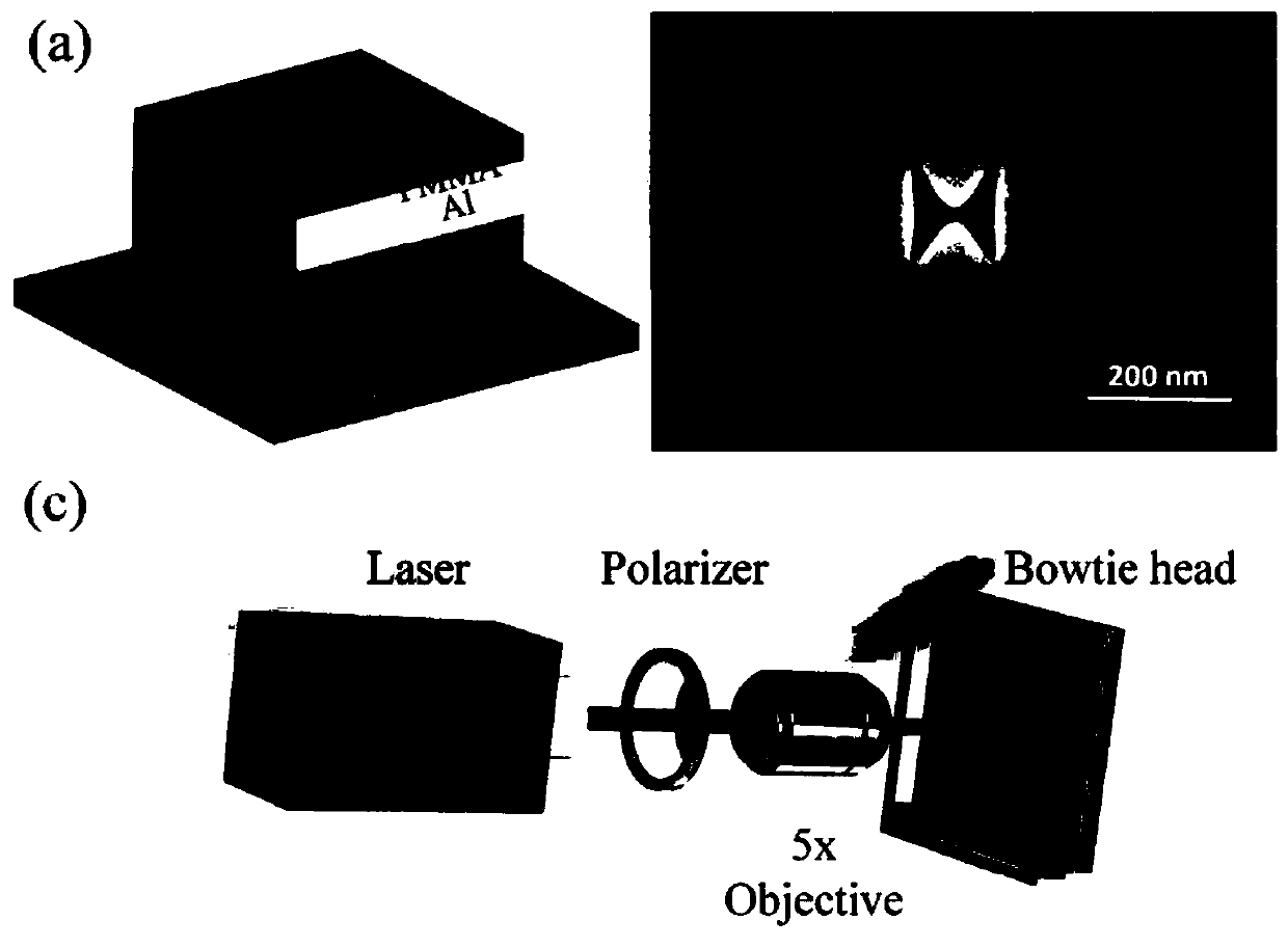 Long-working distance plasmon nanolithography method