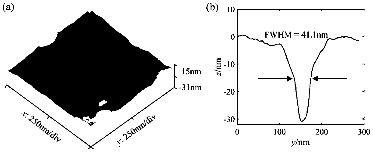 Long-working distance plasmon nanolithography method