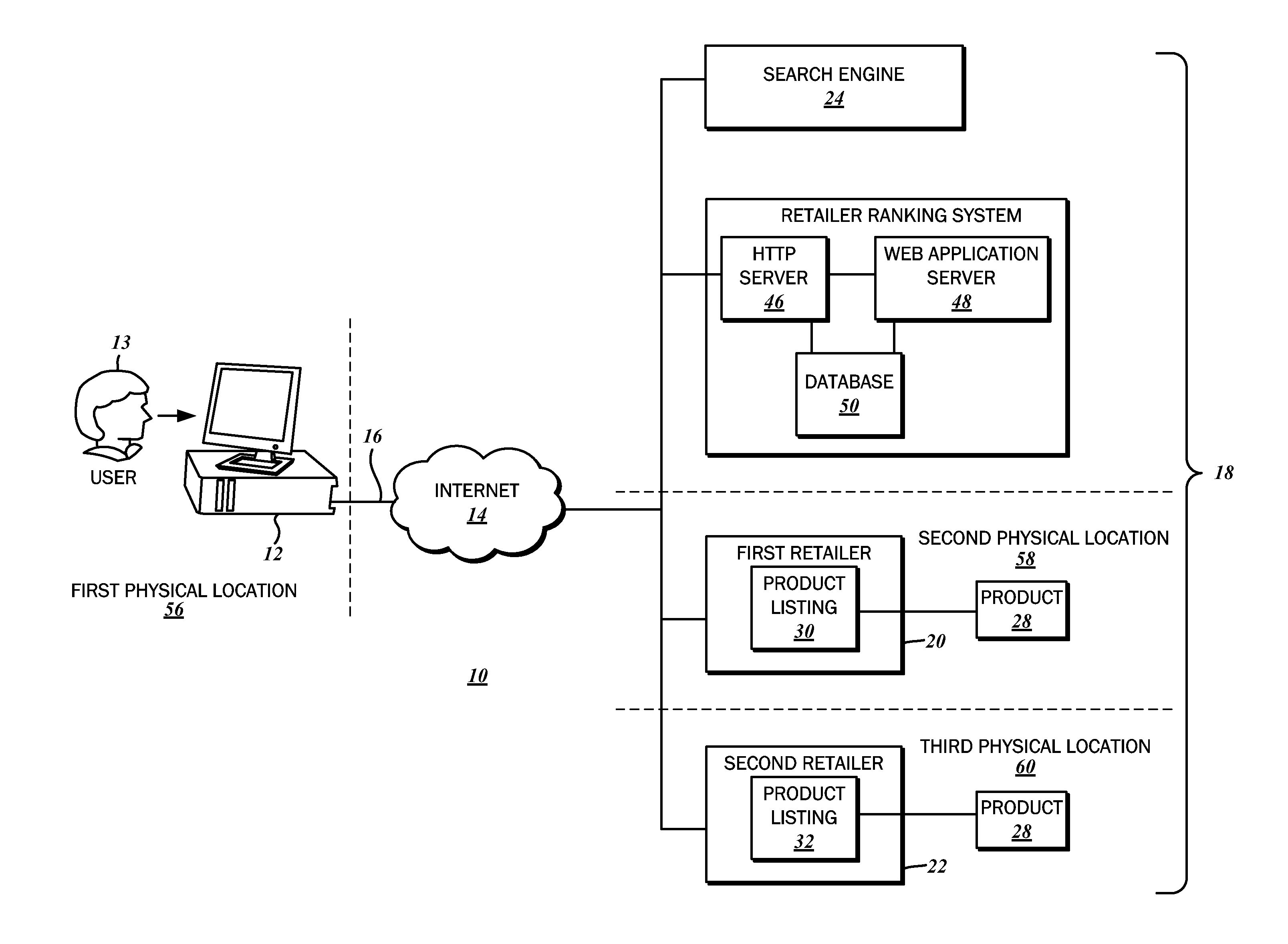 Adjustable priority retailer ranking system