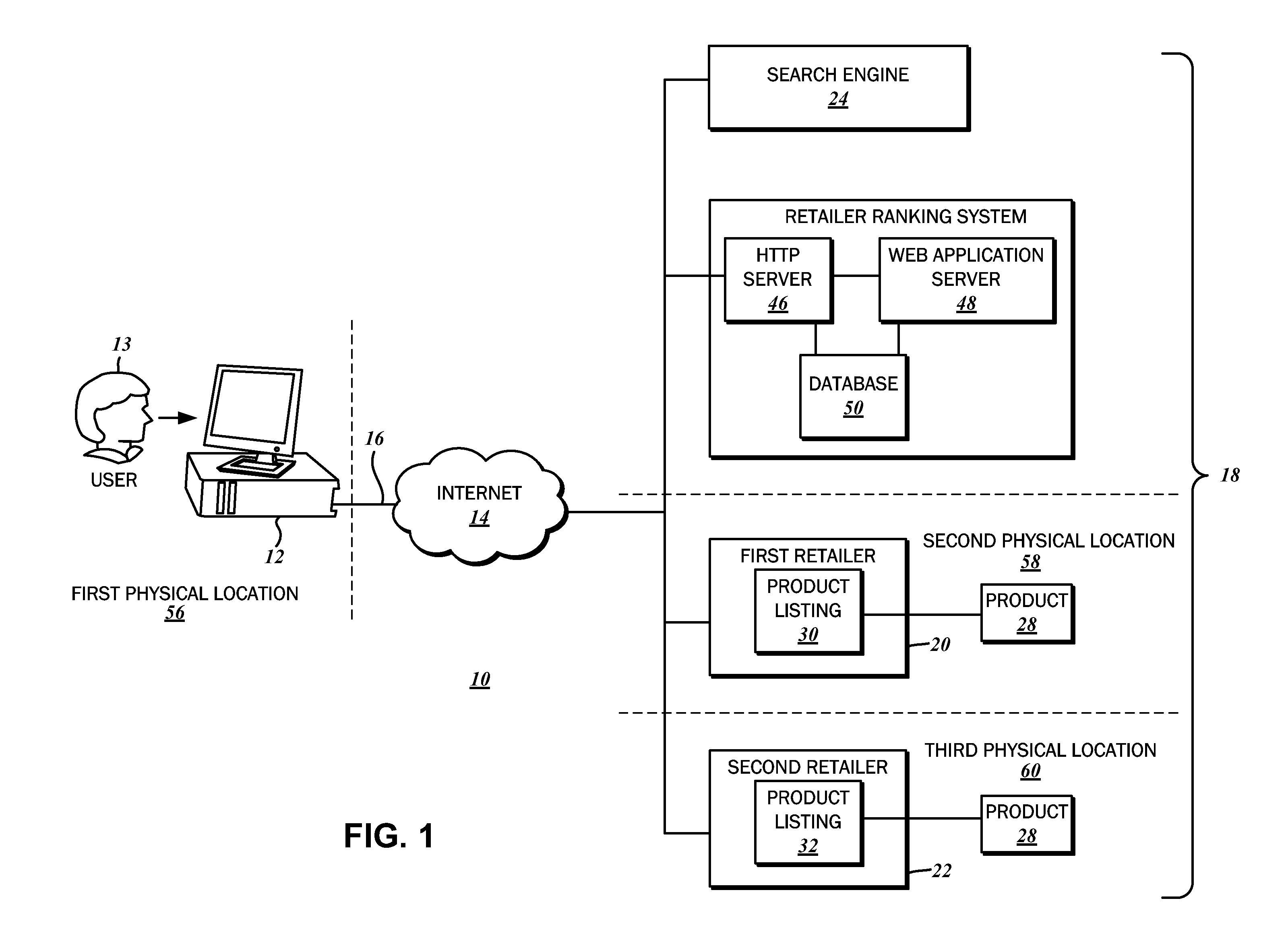 Adjustable priority retailer ranking system