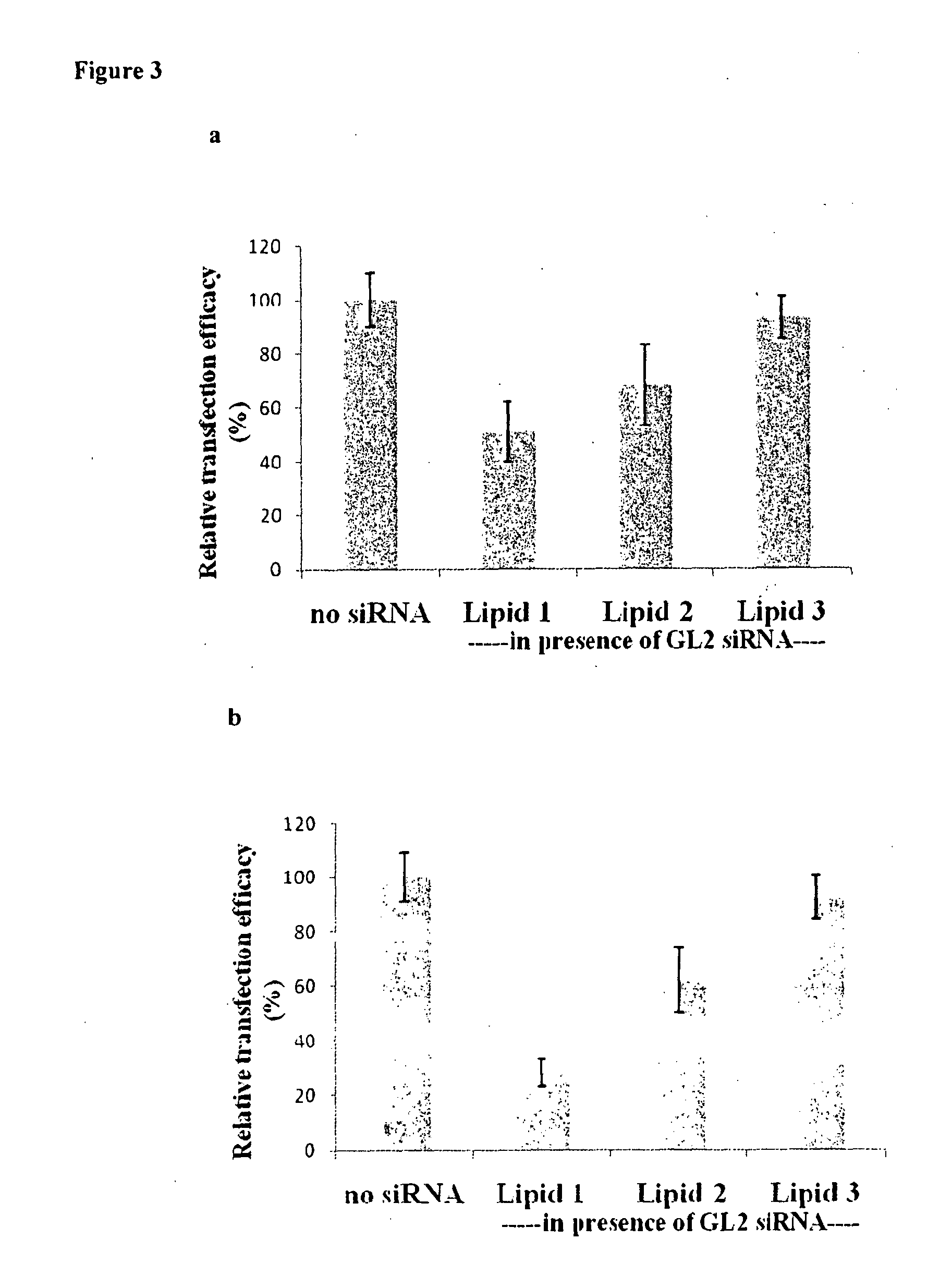 METHOD FOR INHIBITING TUMOR GROWTH THROUGH RNA-INTERFERENCE USING LIPOSOMALLY ASSOCIATED CDC20 siRNA