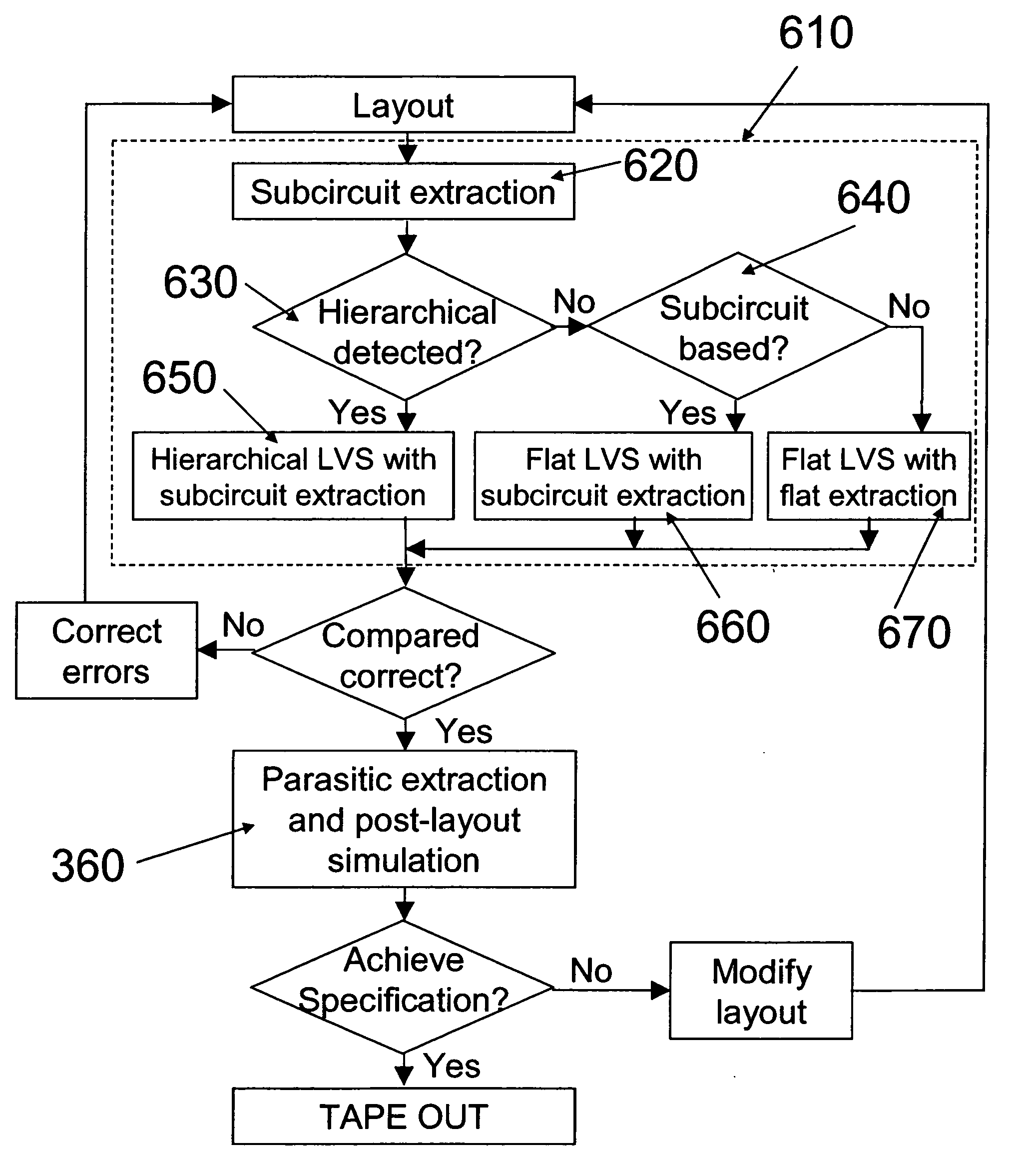 Method of checking the layout versus the schematic of multi-fingered MOS transistor layouts using a sub-circuit based extraction