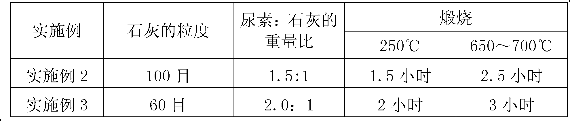 Dicyandiamide production method