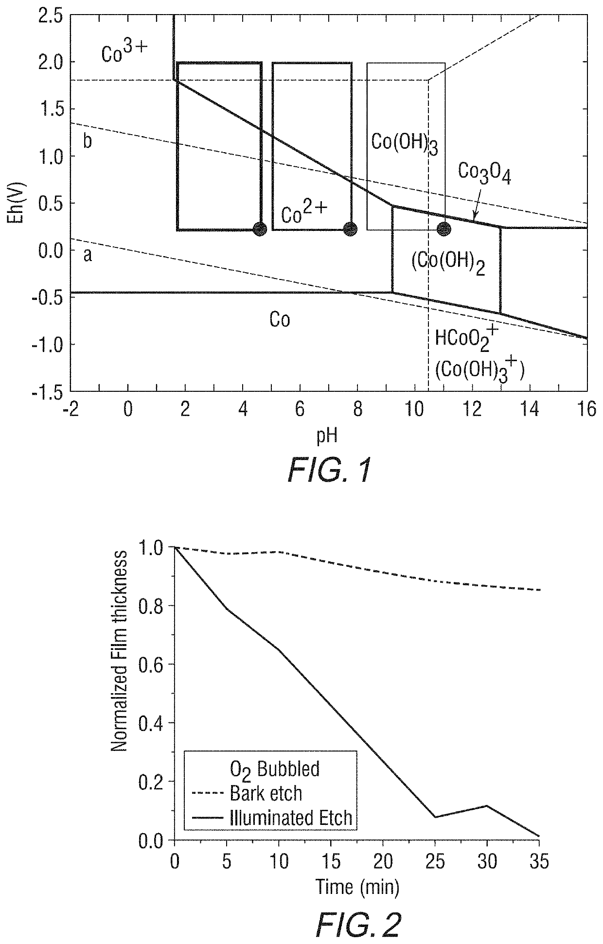 Photonically tuned etchant reactivity for wet etching