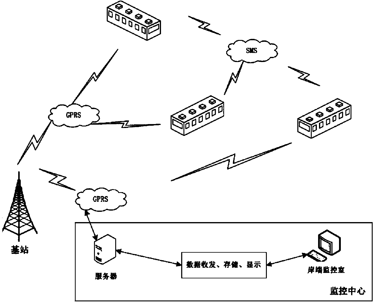 Train wireless early warning monitoring system and monitoring method thereof