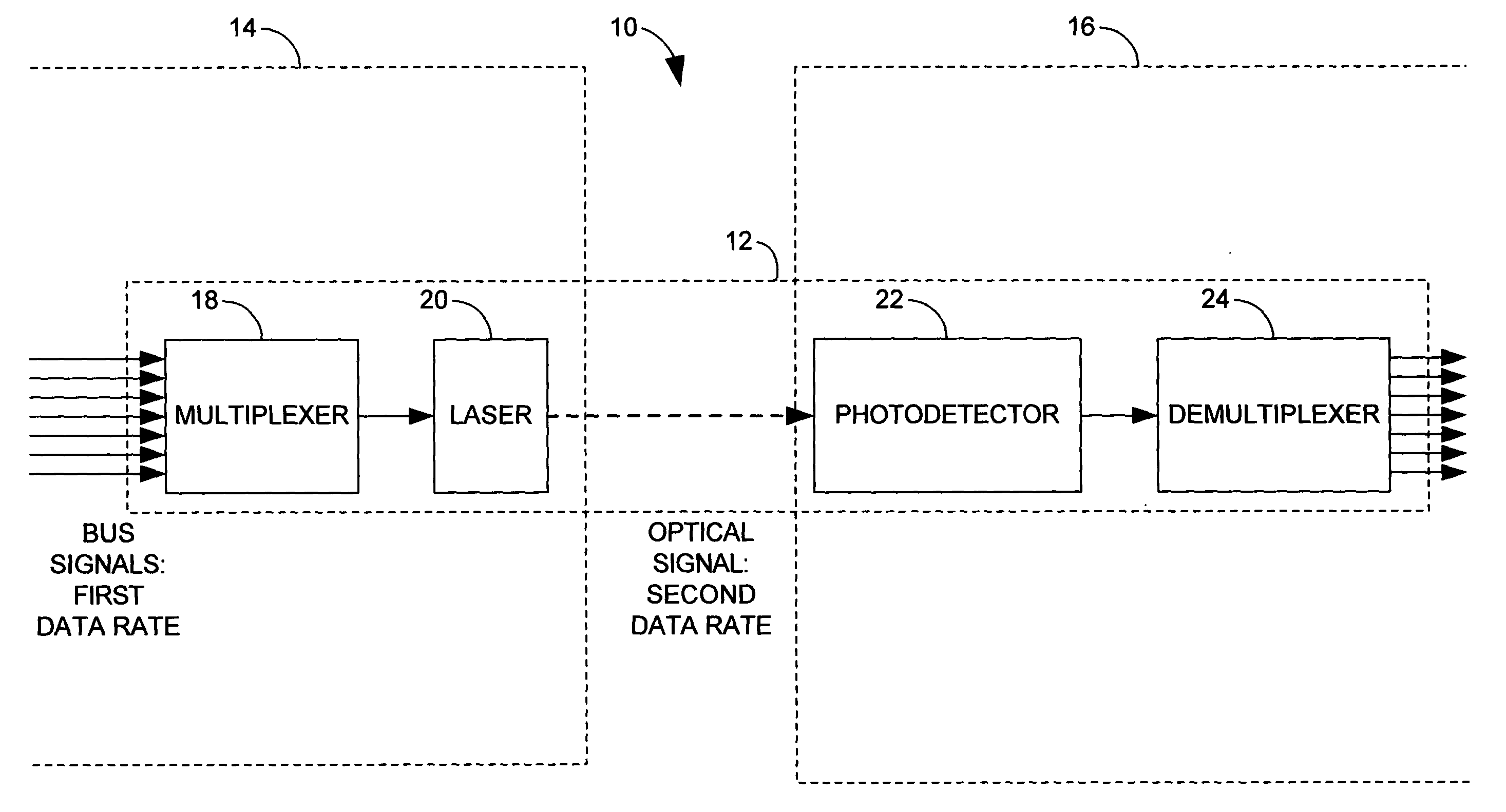 Free space optical bus