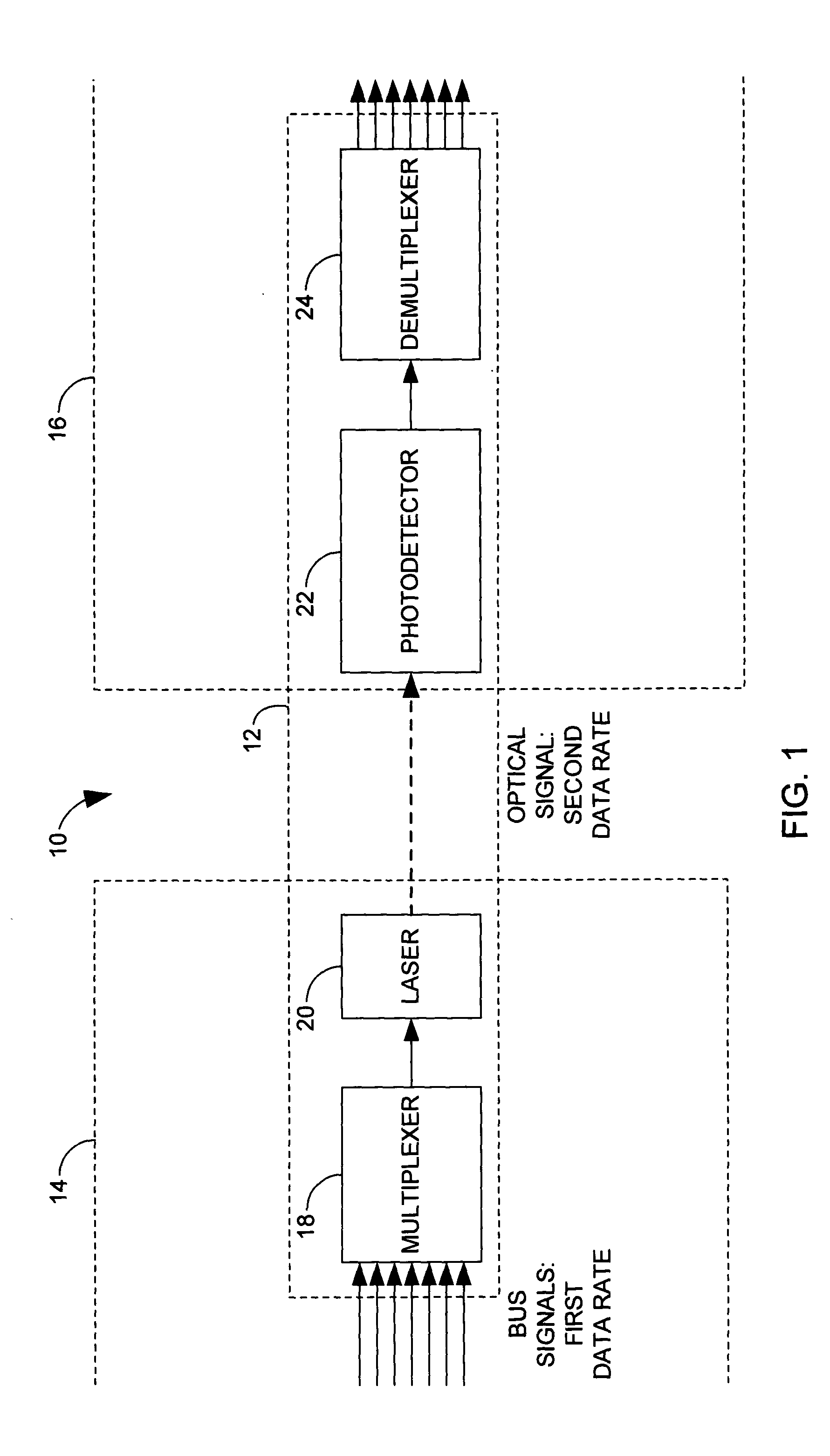 Free space optical bus