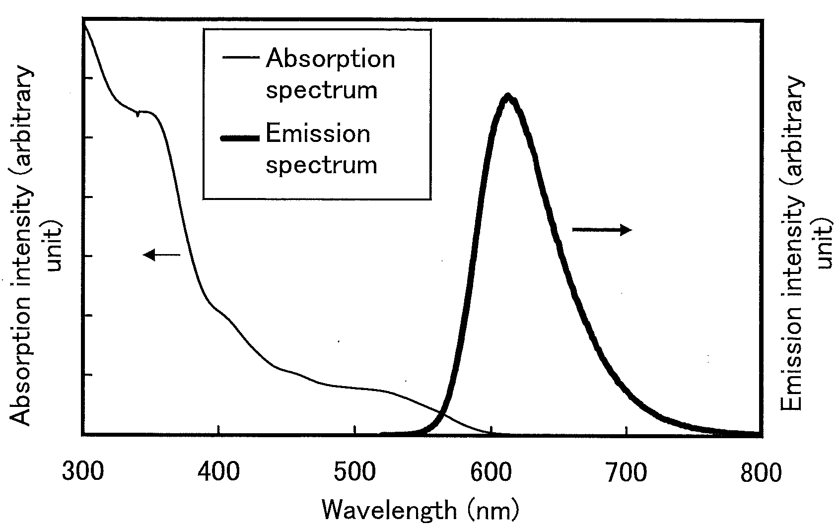 Method for Manufacturing Triarylpyrazine Derivative