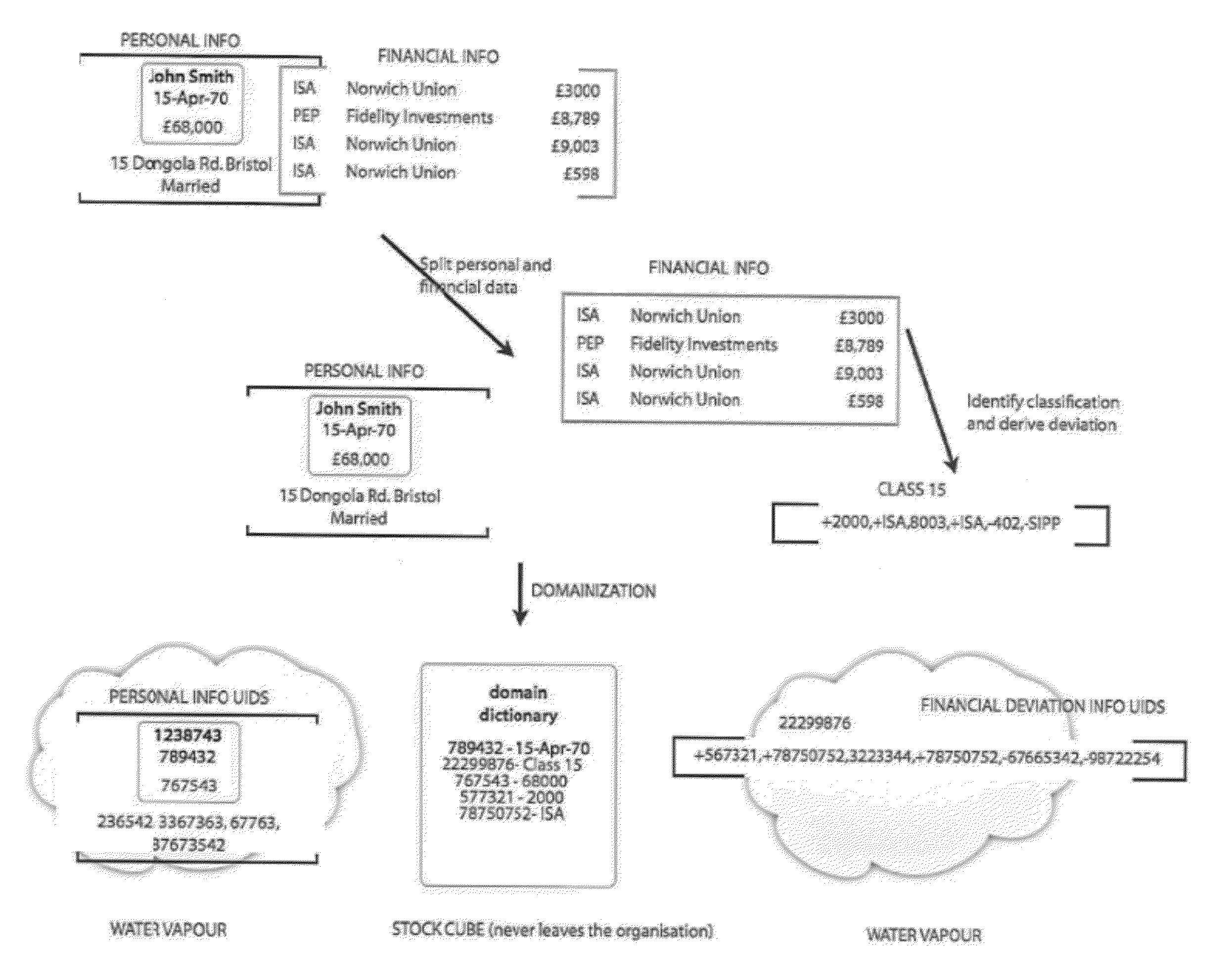 Private information storage system