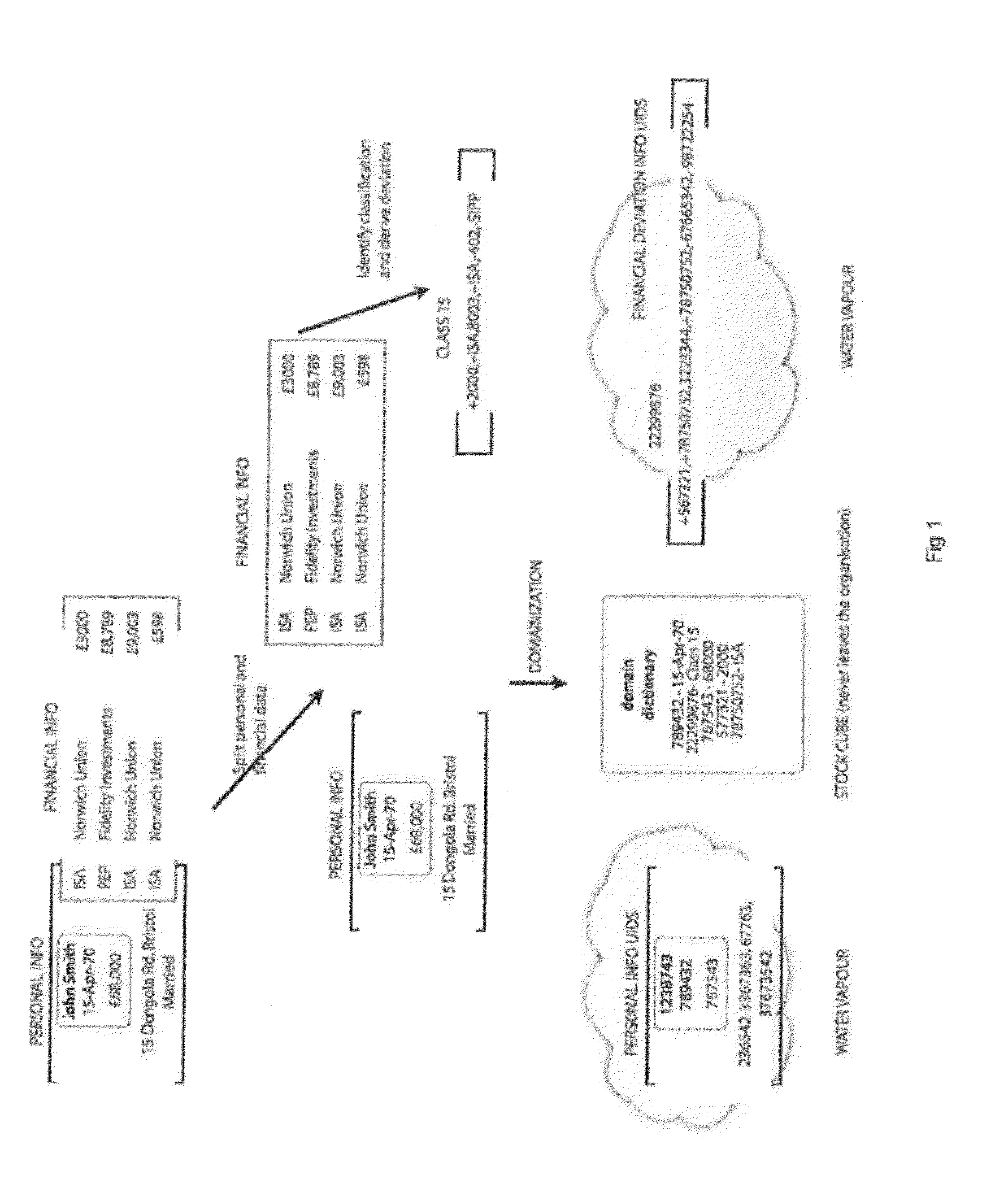 Private information storage system