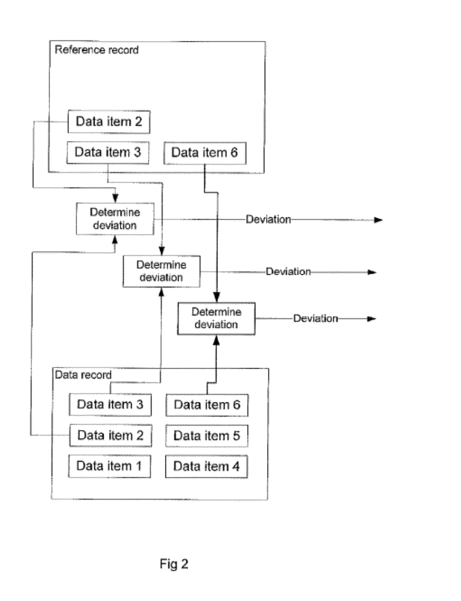 Private information storage system