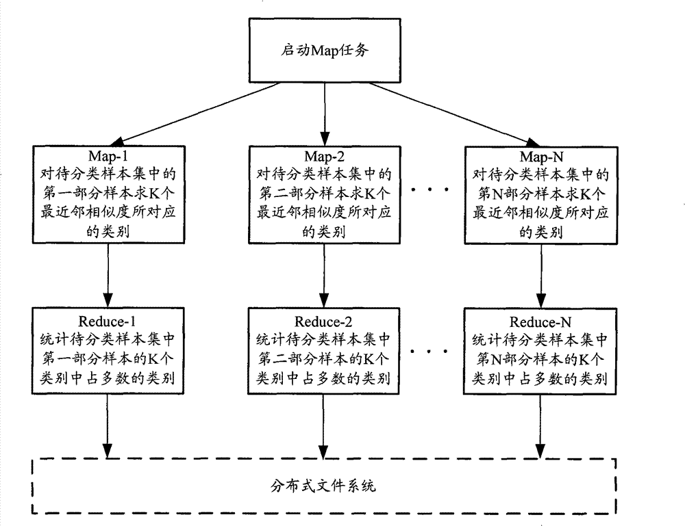 Method for determining data sample class and system thereof