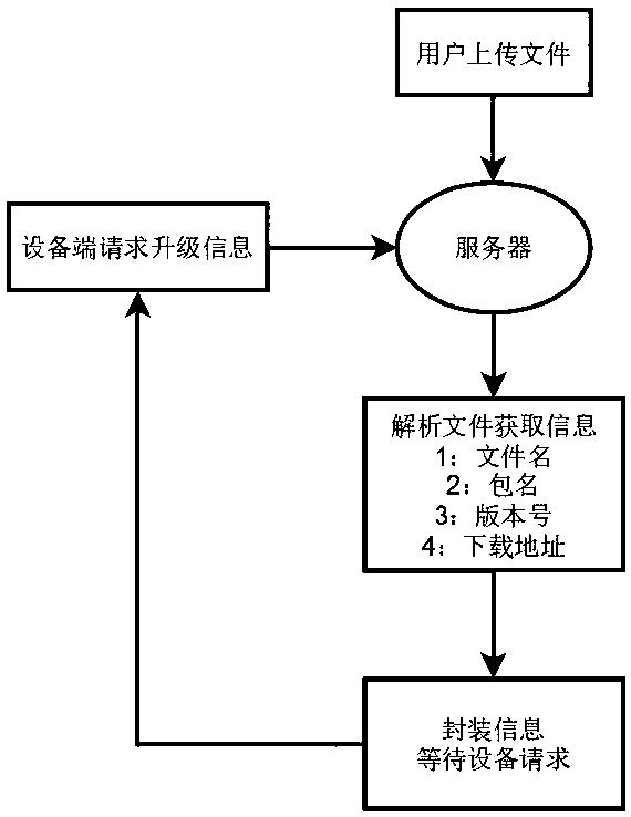 A self-management method of a remote terminal advertisement machine