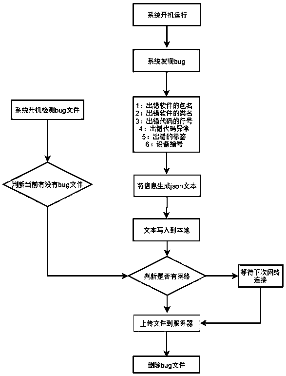 A self-management method of a remote terminal advertisement machine