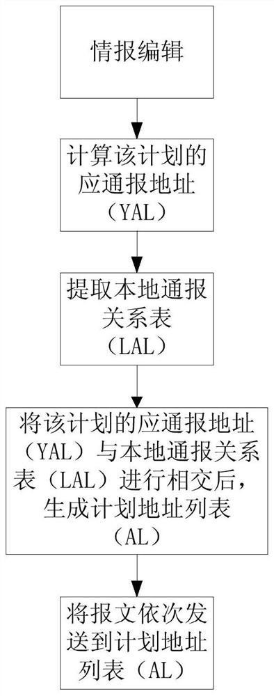 Cooperative generation and dynamic maintenance method of flight information notification address