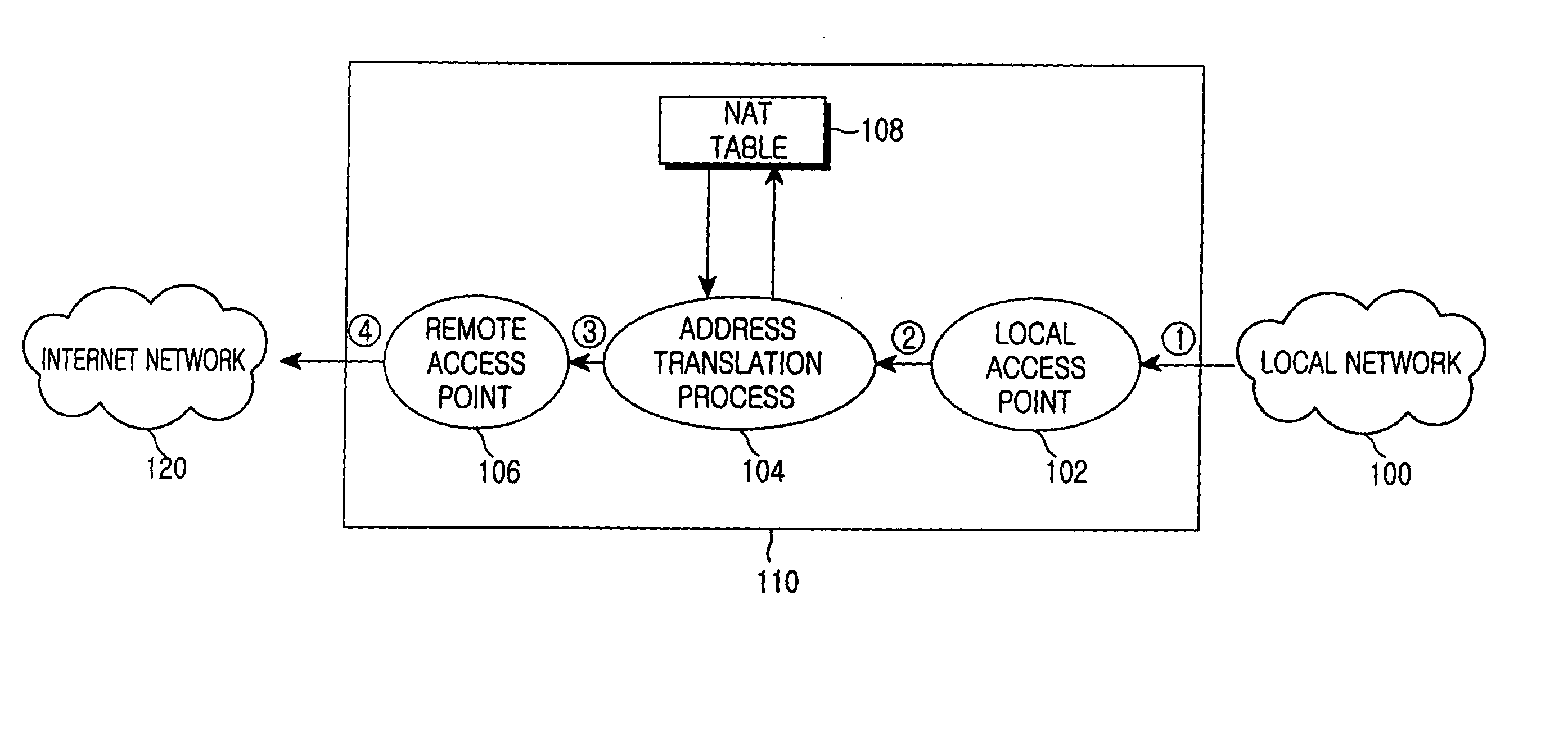 Internet protocol address allocation device and method