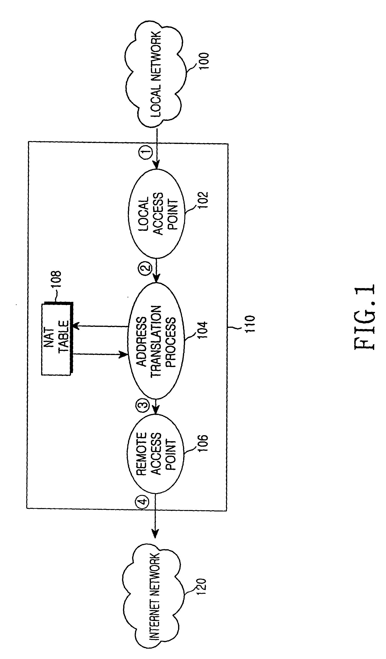 Internet protocol address allocation device and method