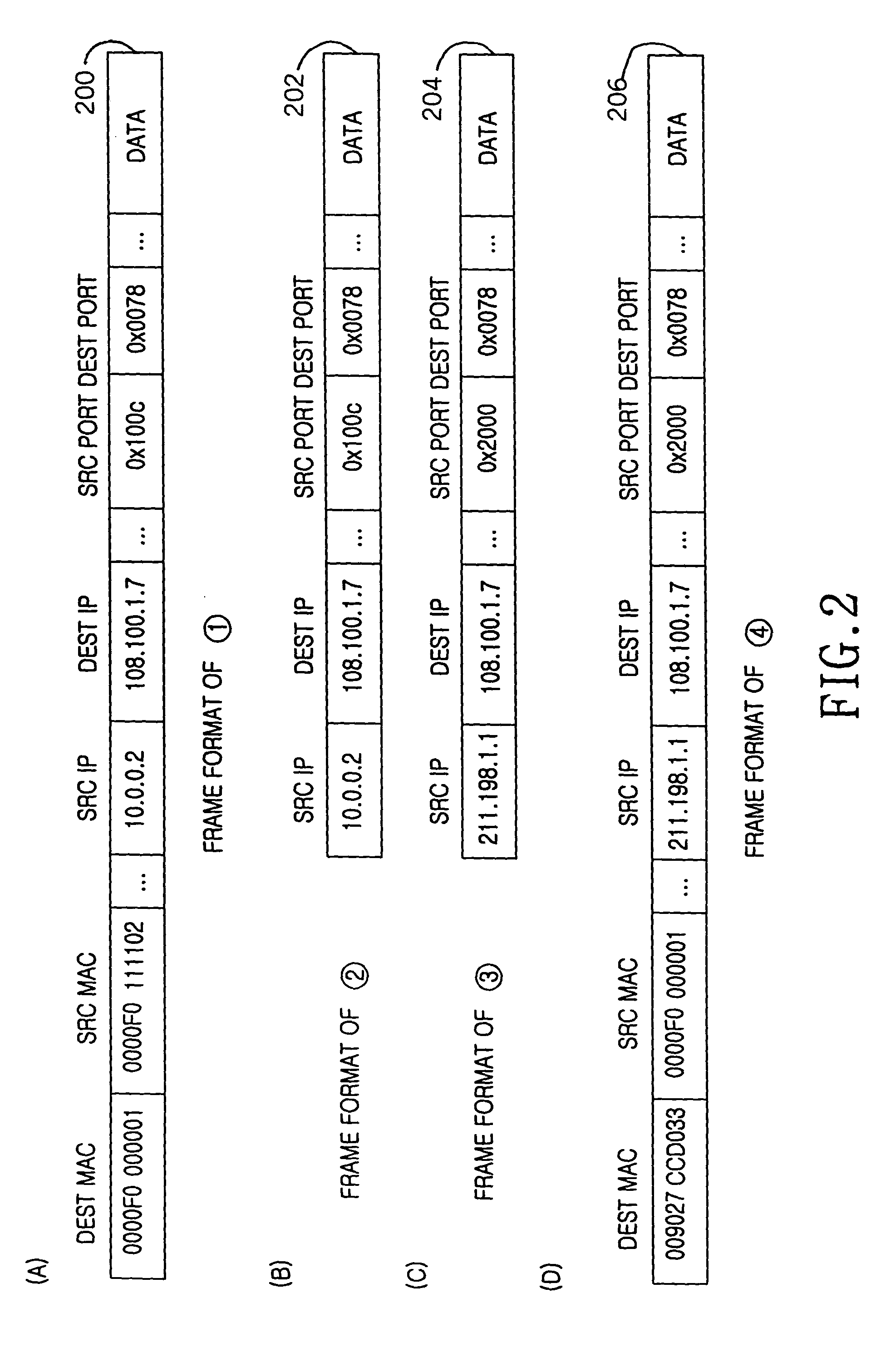 Internet protocol address allocation device and method