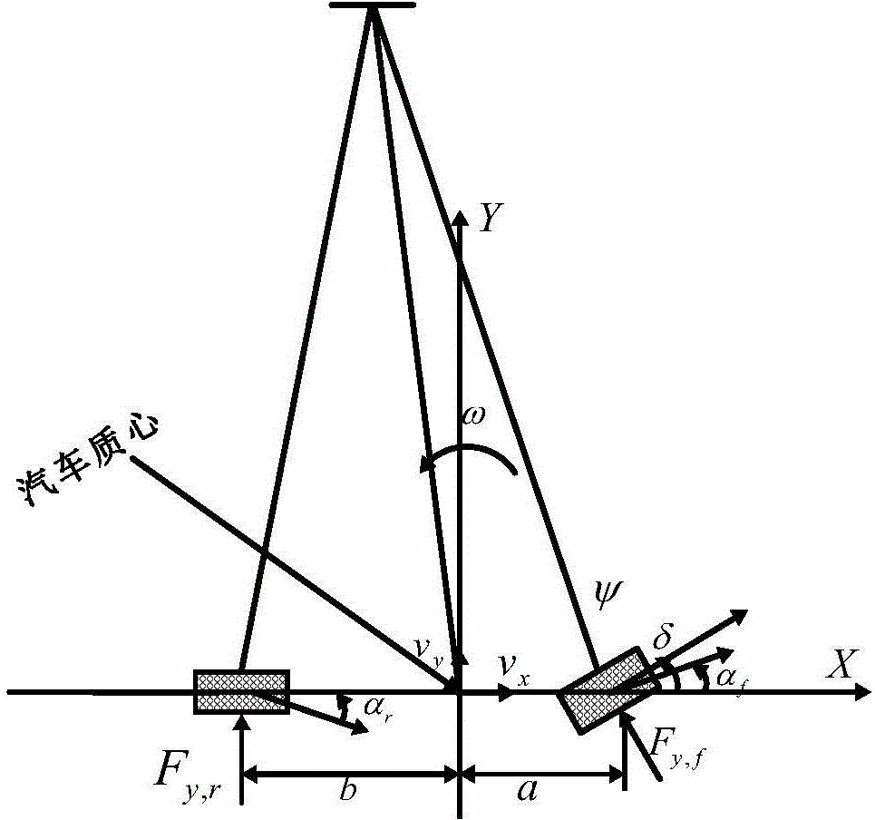 Multi-time scale rolling optimization control method for stability of vehicle yaw