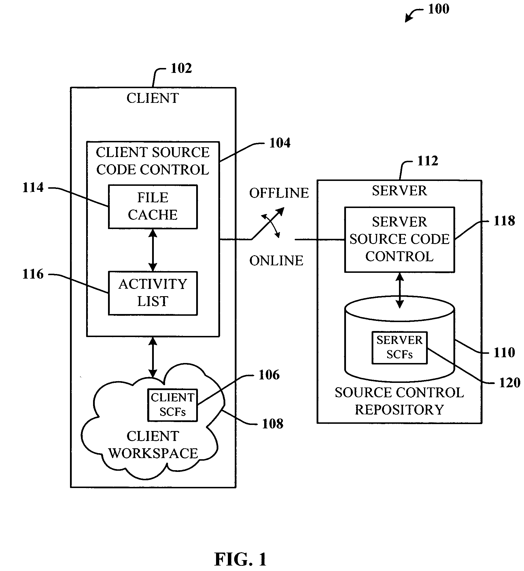 Offline source code control