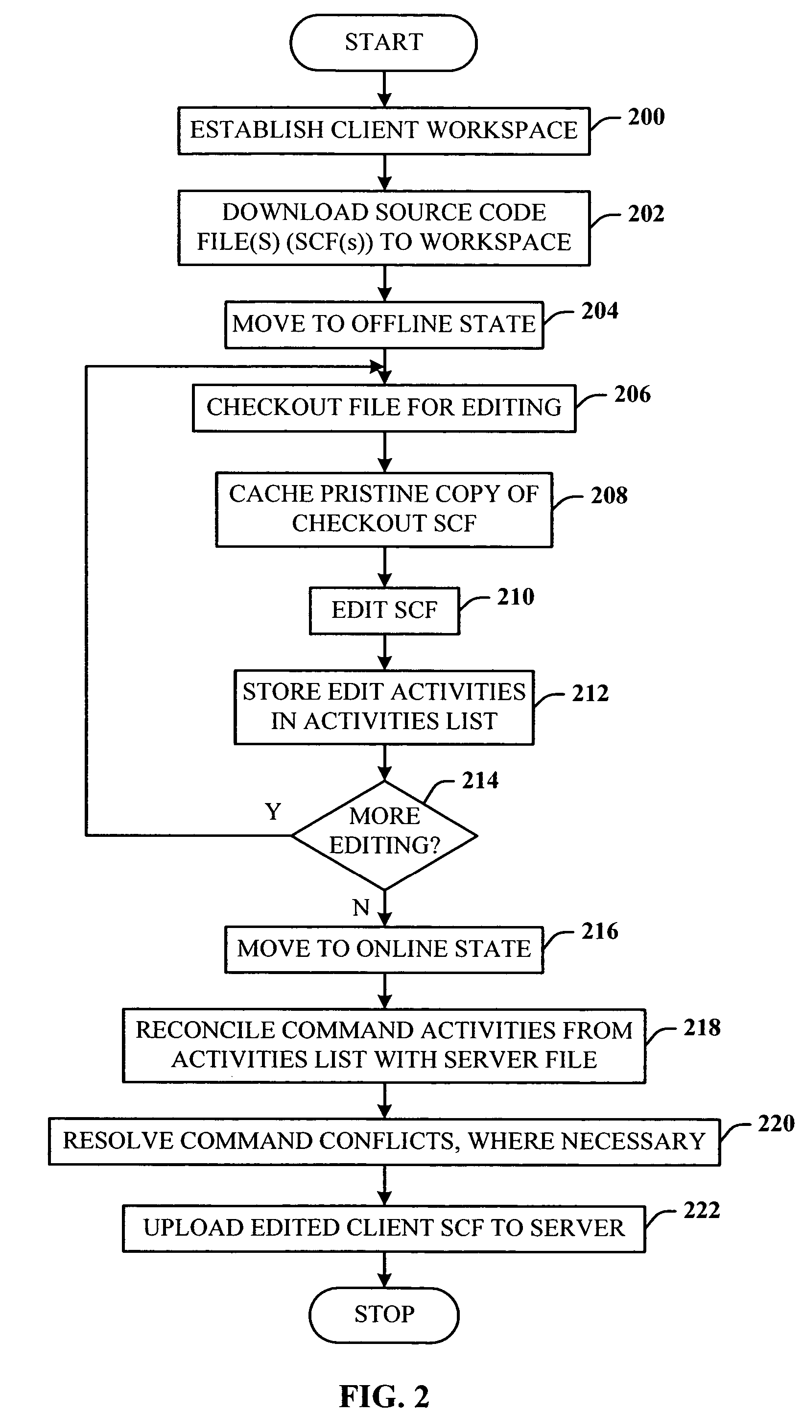 Offline source code control