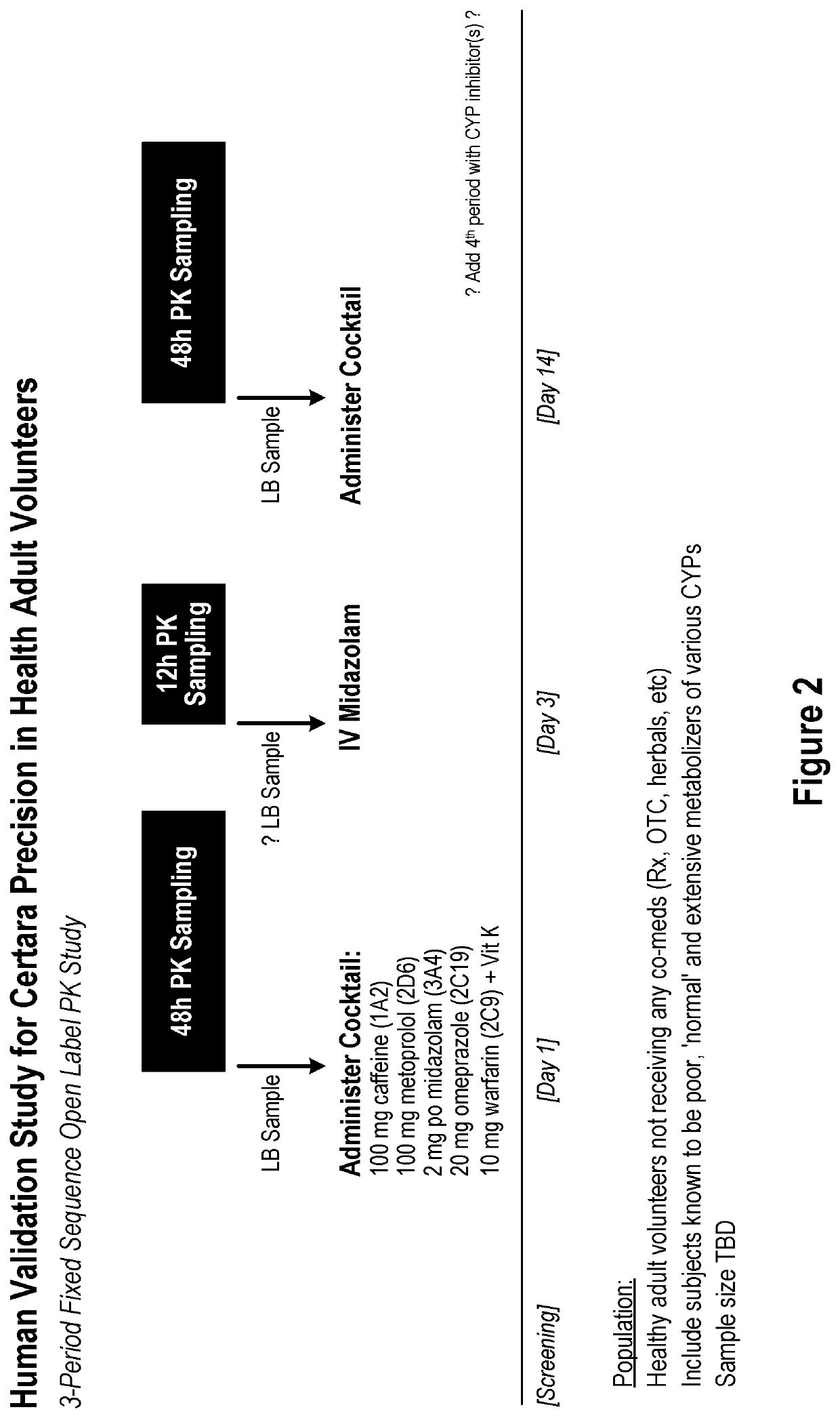 Methods and apparatus for generating a virtual model of xenobiotic exposure using transcriptomics analysis of liquid biopsy samples