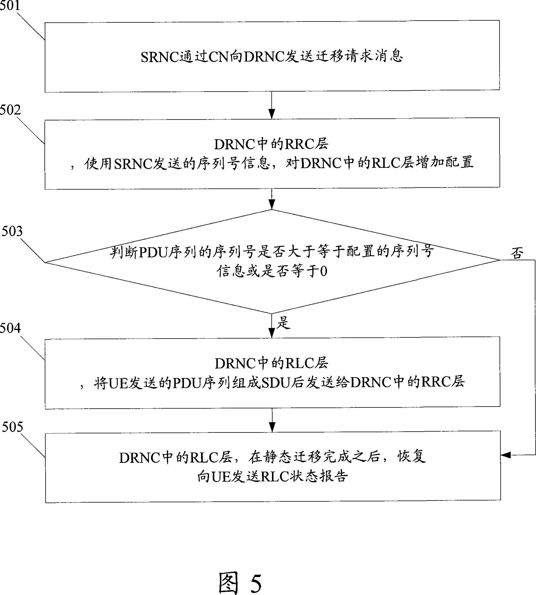 Method, system and apparatus for conversation loss prevention in static migrating