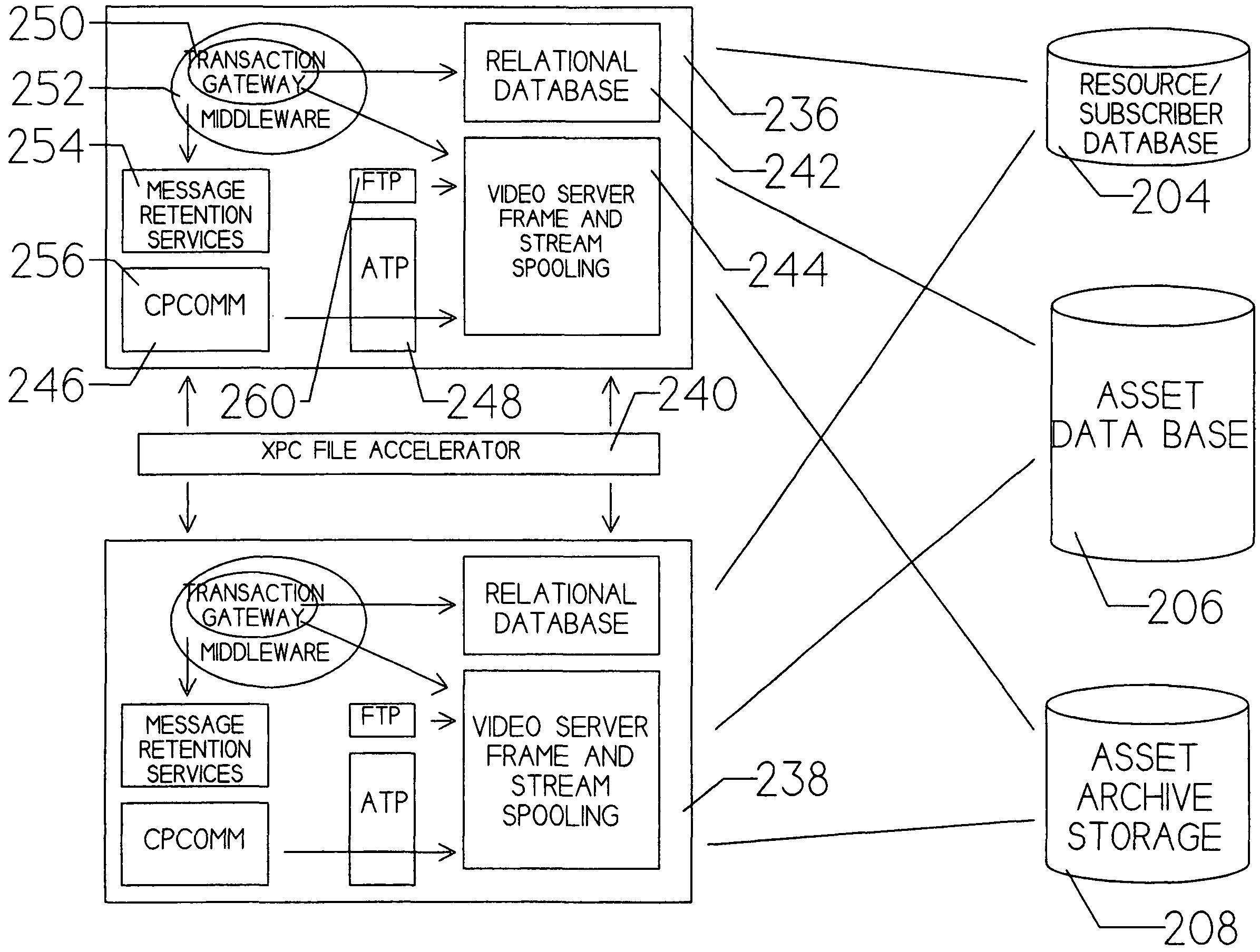 Video on demand transaction server