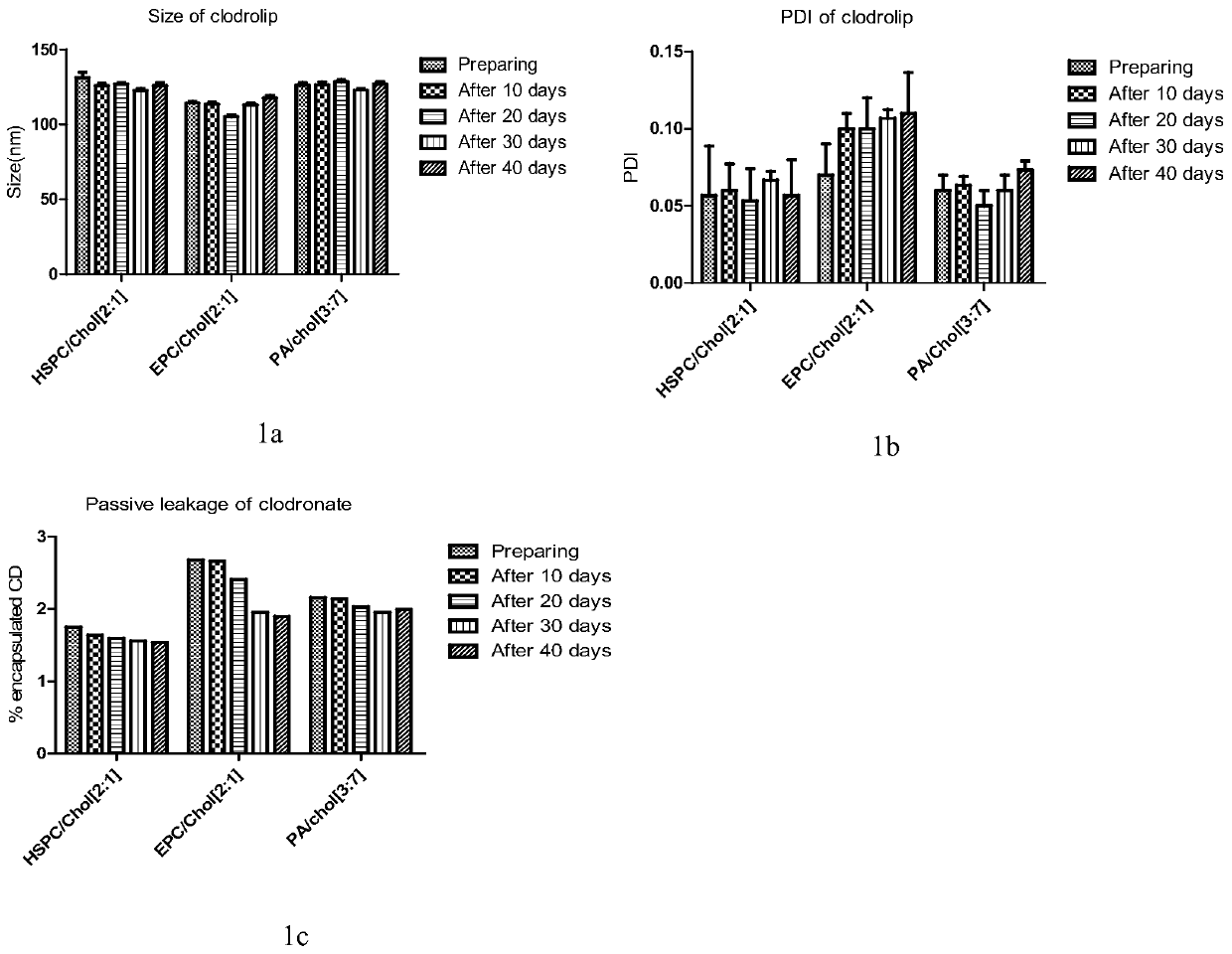 A kind of liposome drug carrier and its preparation method and application