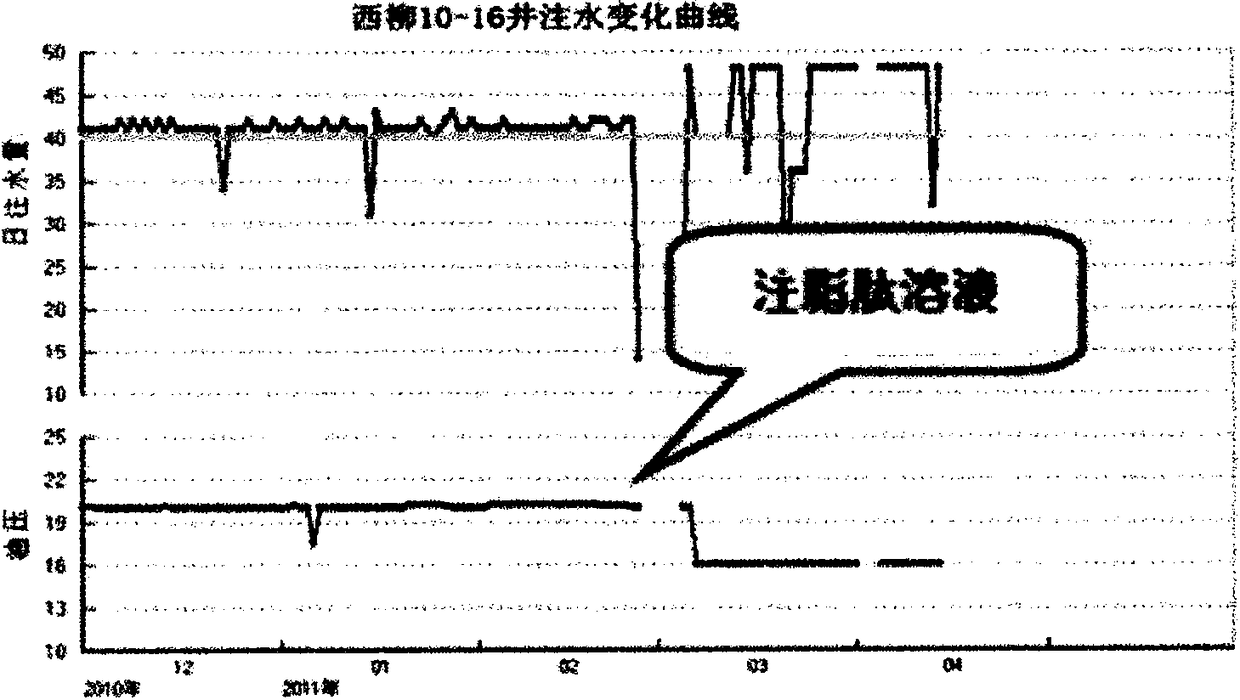 Preparation and application of lipopeptide solution for displacement in low porosity and low permeability oilfield