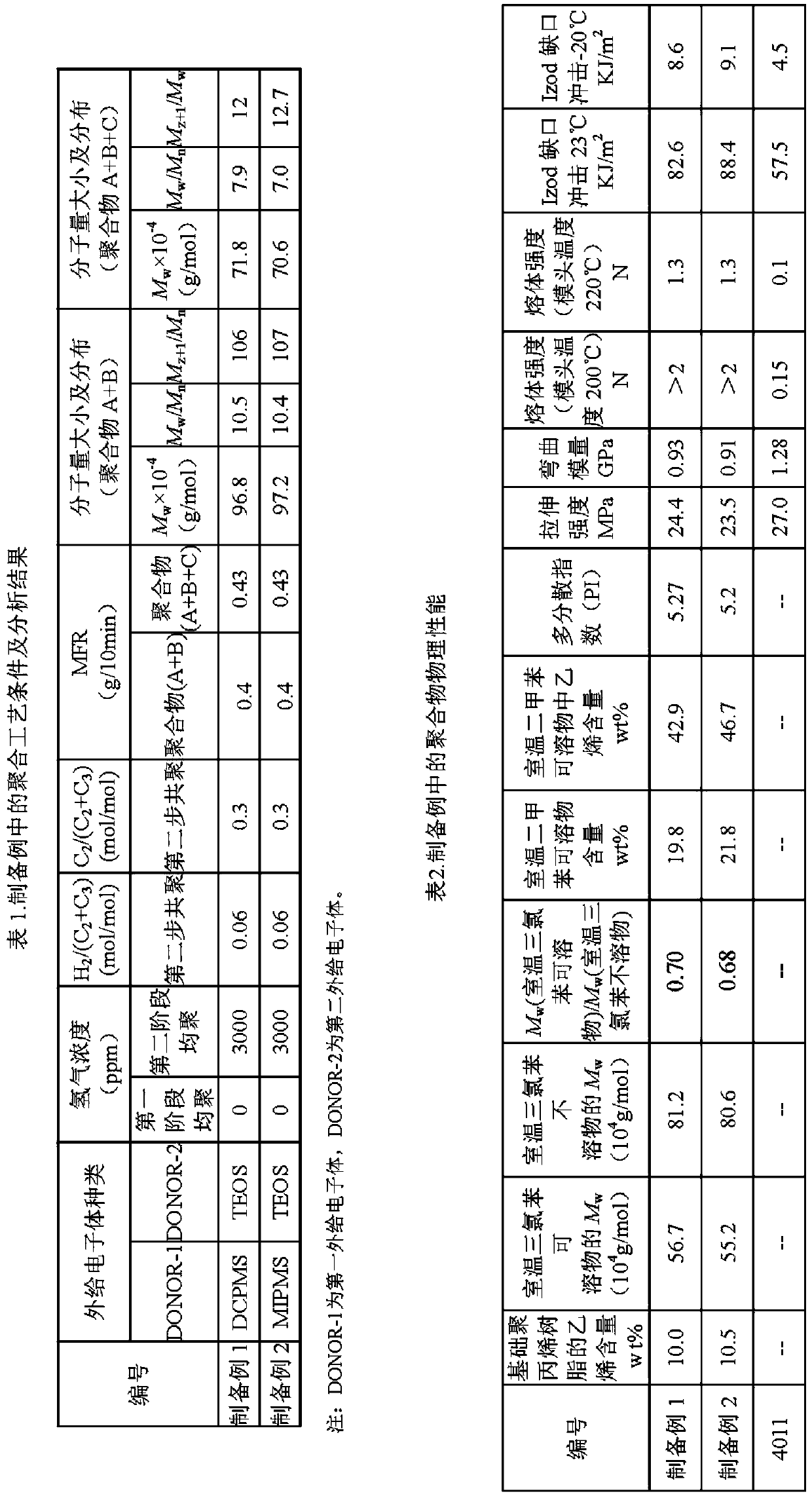 A kind of polypropylene composition and flame-retardant antistatic pipe material