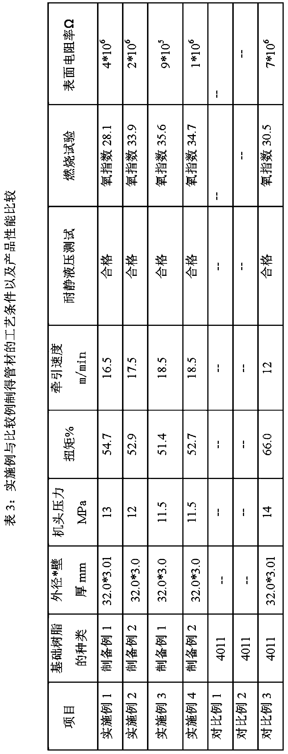 A kind of polypropylene composition and flame-retardant antistatic pipe material