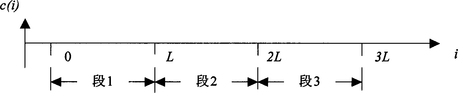 Anti-DA/AD converting audio-frequency watermark processing method