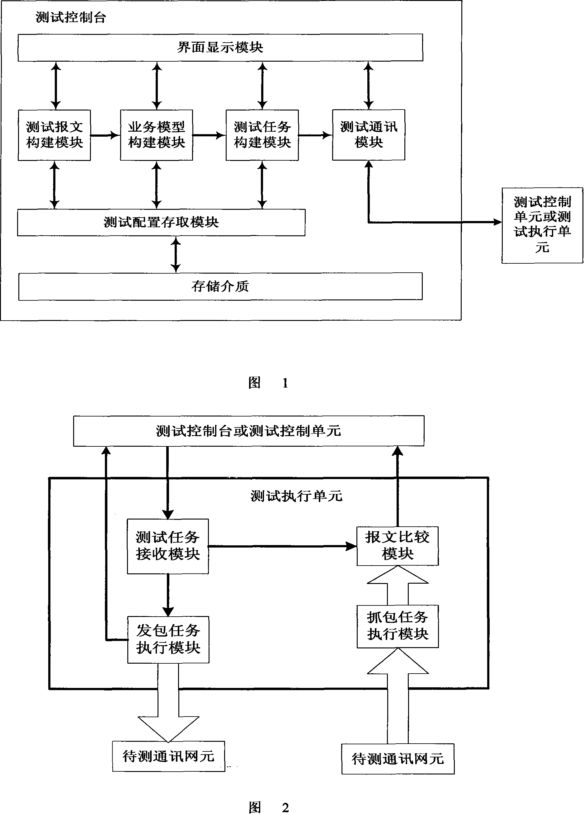 Communication network element performance test apparatus and method