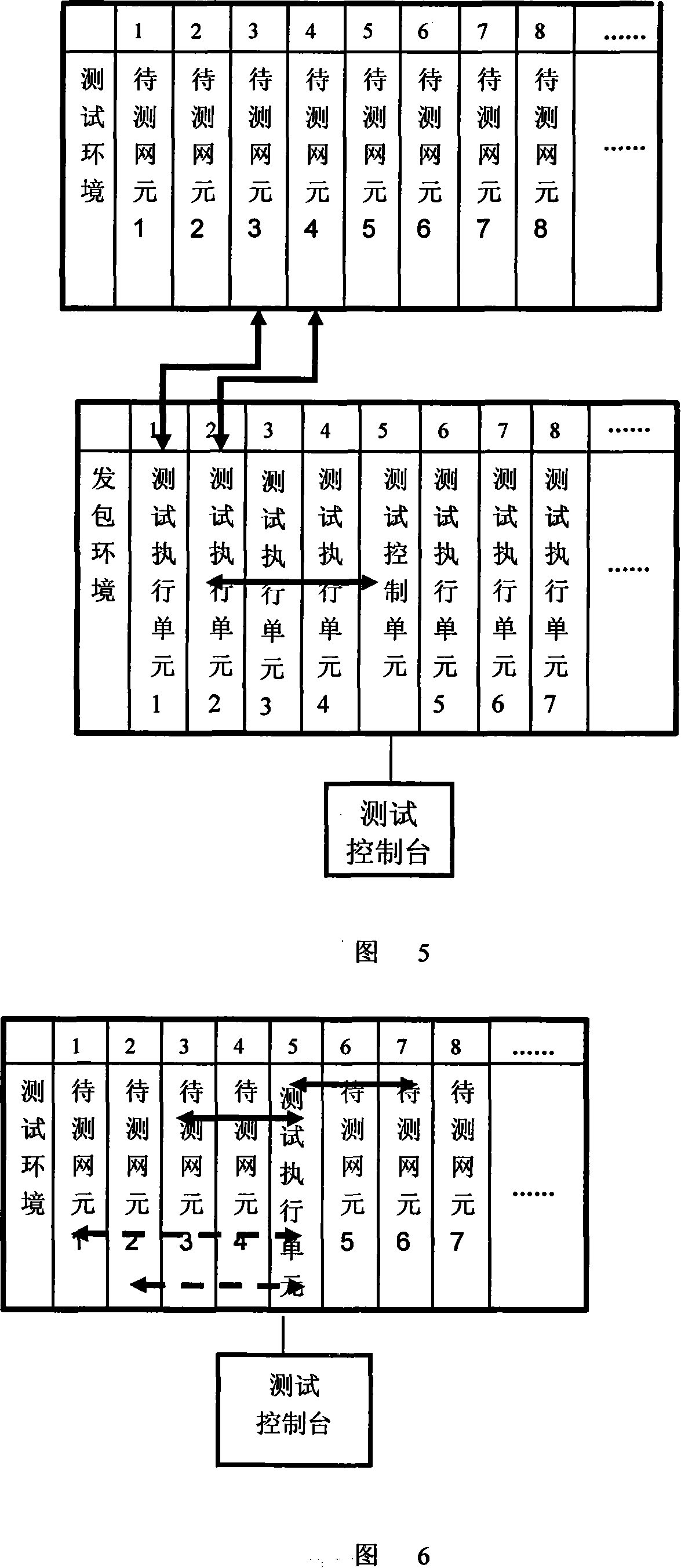 Communication network element performance test apparatus and method