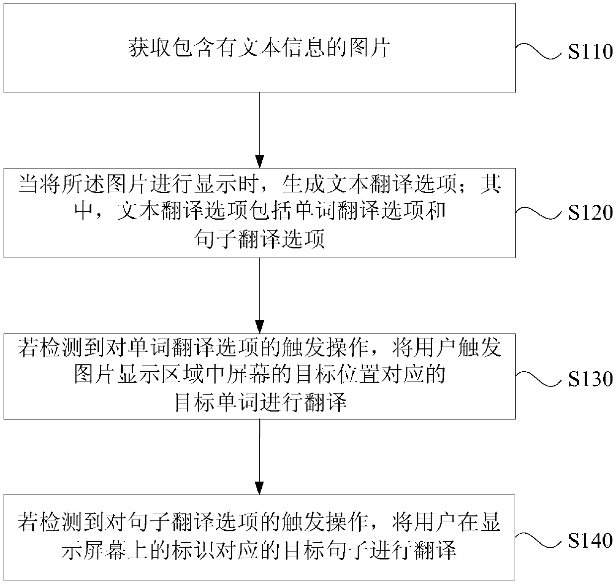 Translation method and device, terminal and storage medium