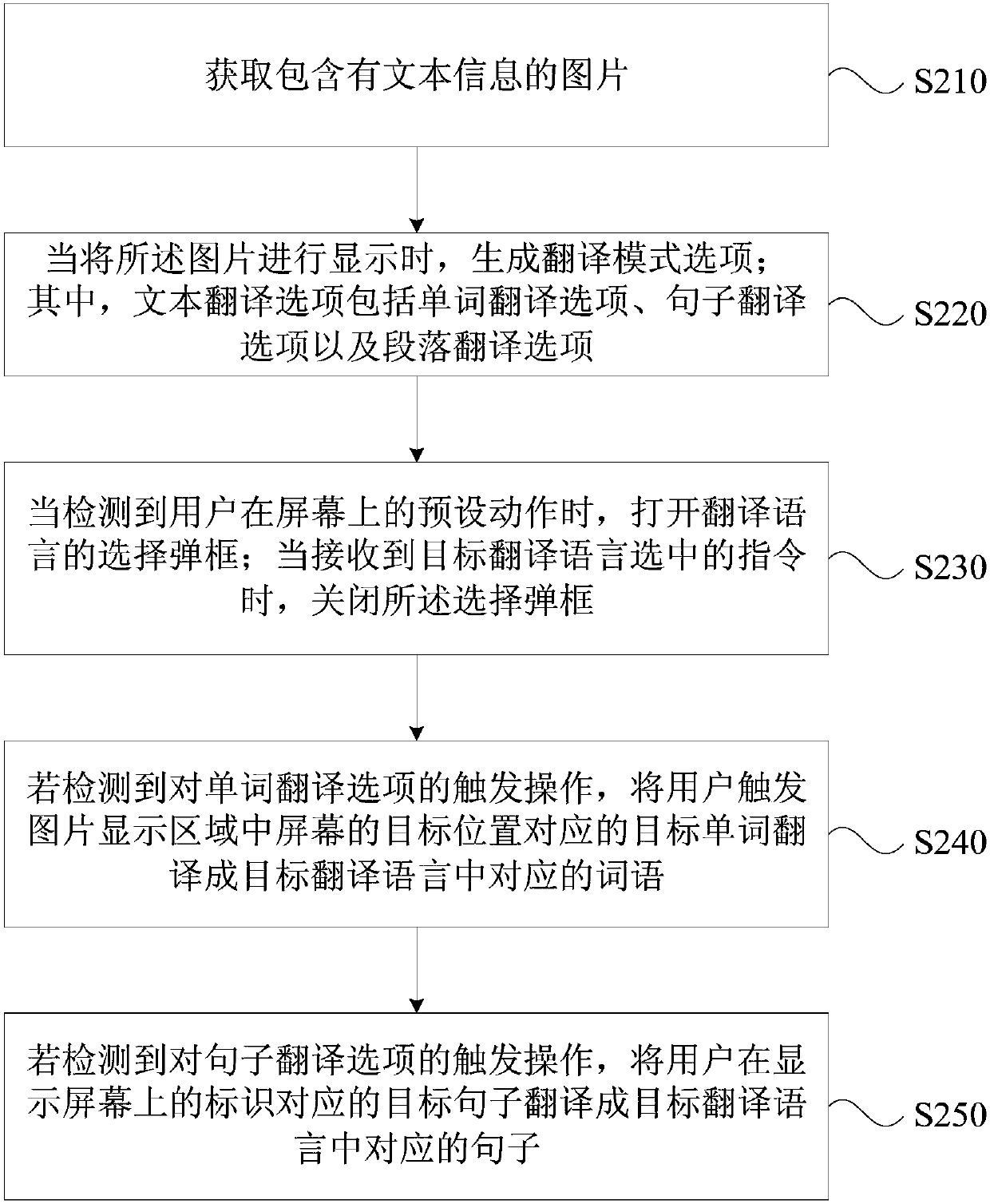 Translation method and device, terminal and storage medium