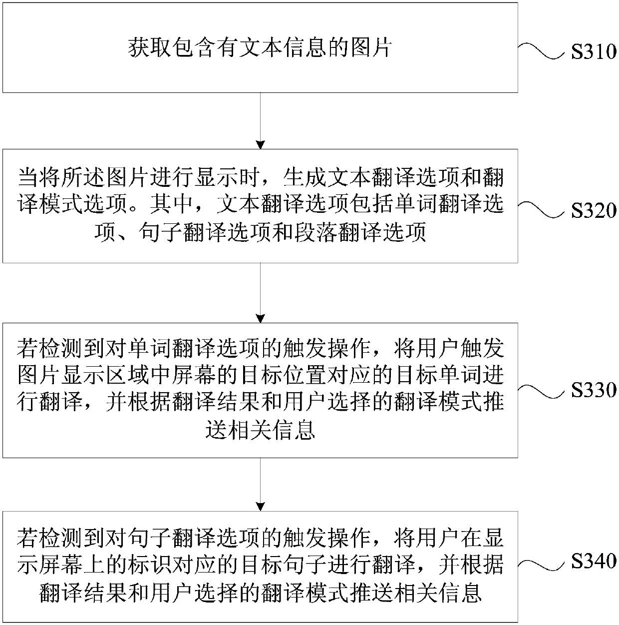 Translation method and device, terminal and storage medium