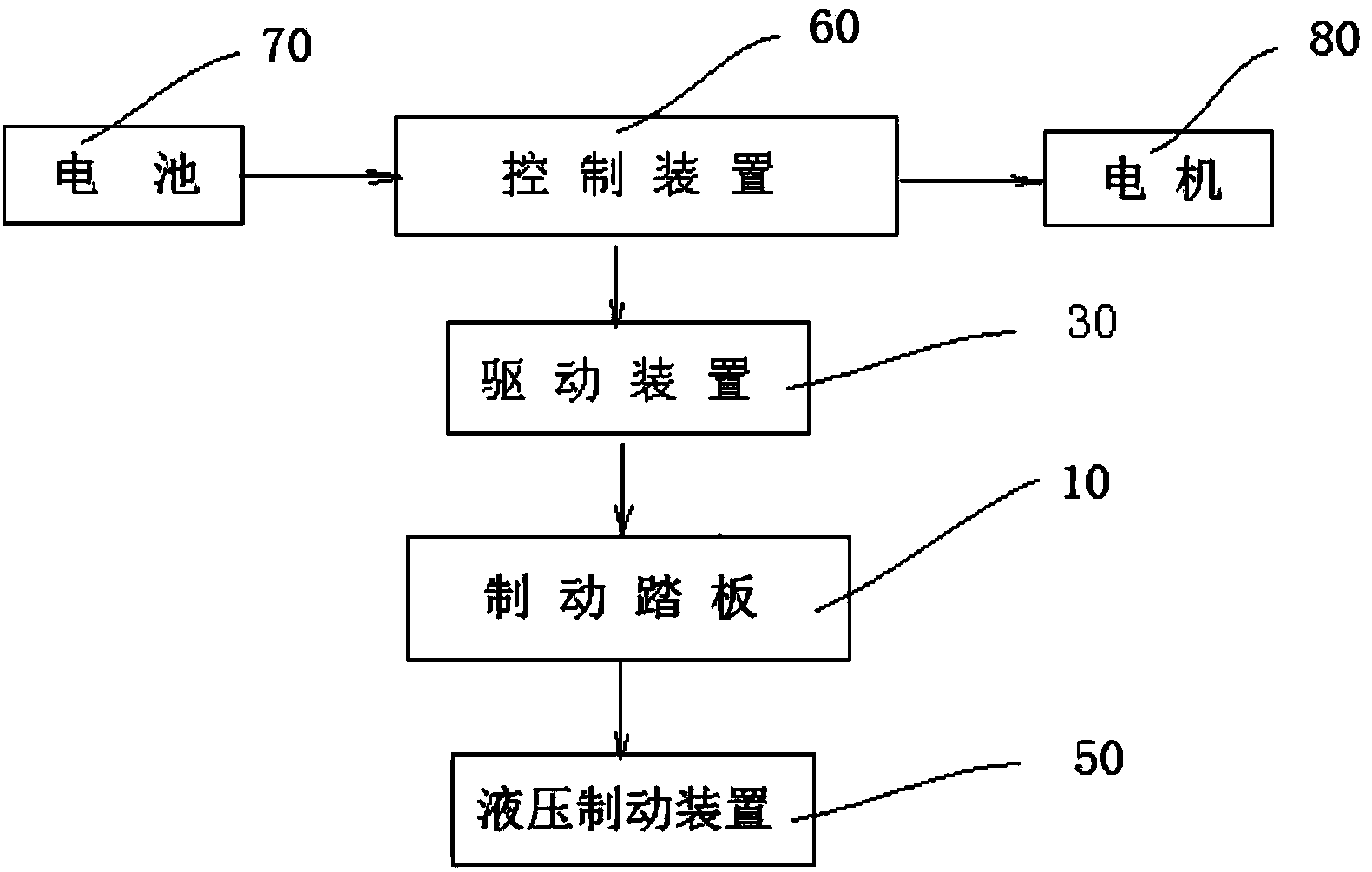 Vehicle brake system, control method thereof and vehicle