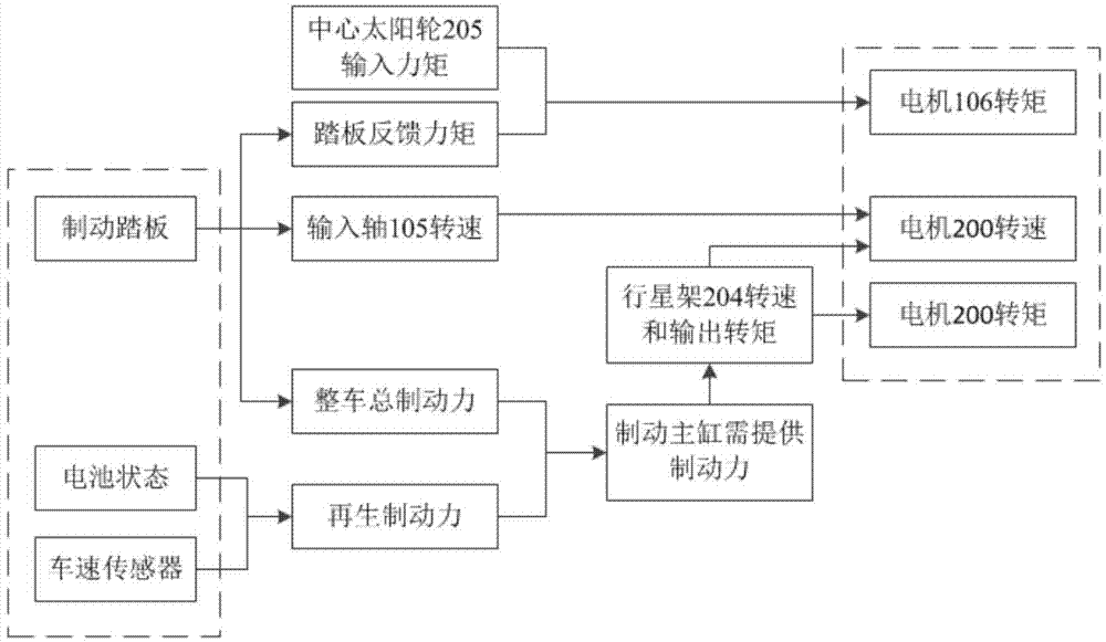 Electronic hydraulic braking system