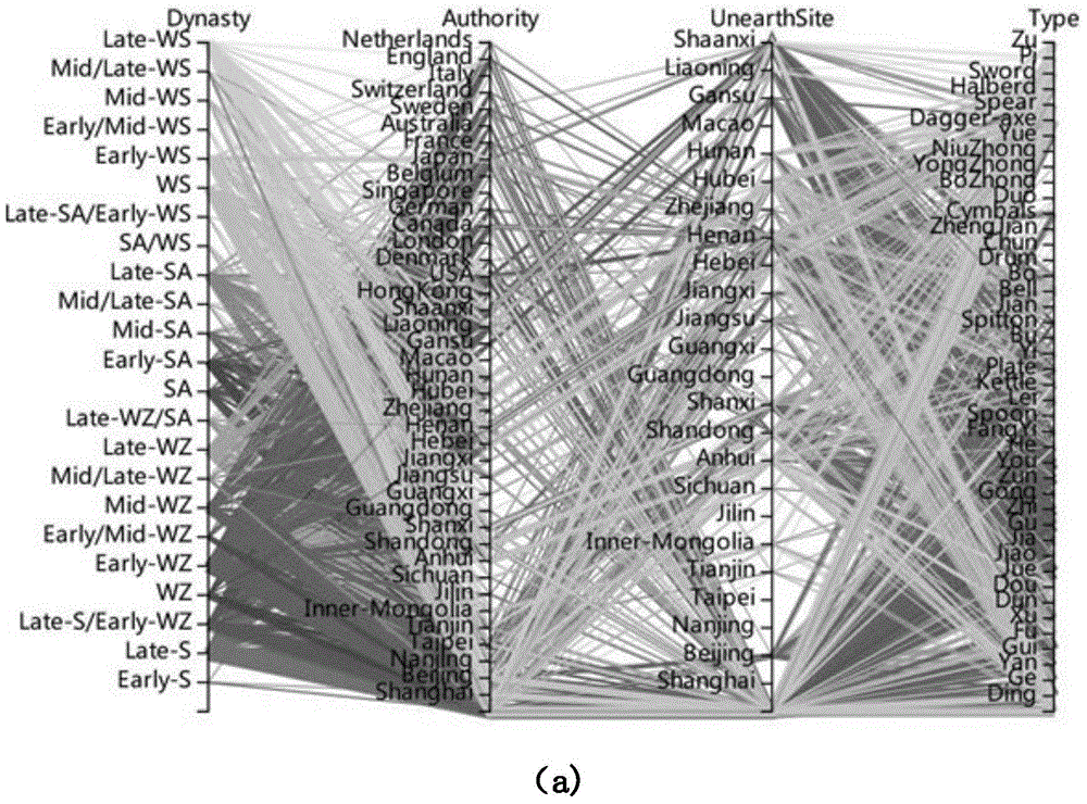 Visibility analysis based cultural relic integration information mutual discovery method