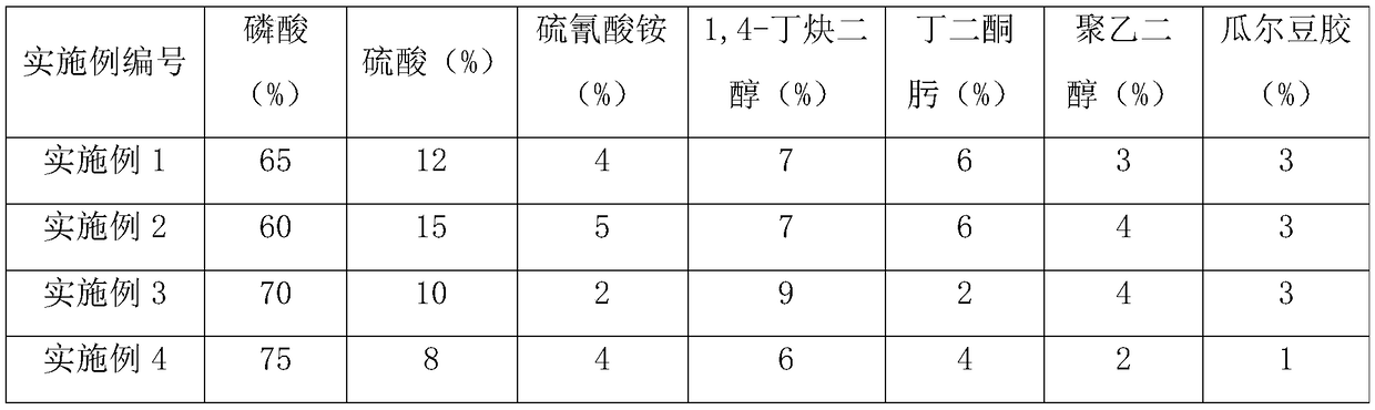 Nickel-based alloy electrolytic polishing liquid and polishing method thereof