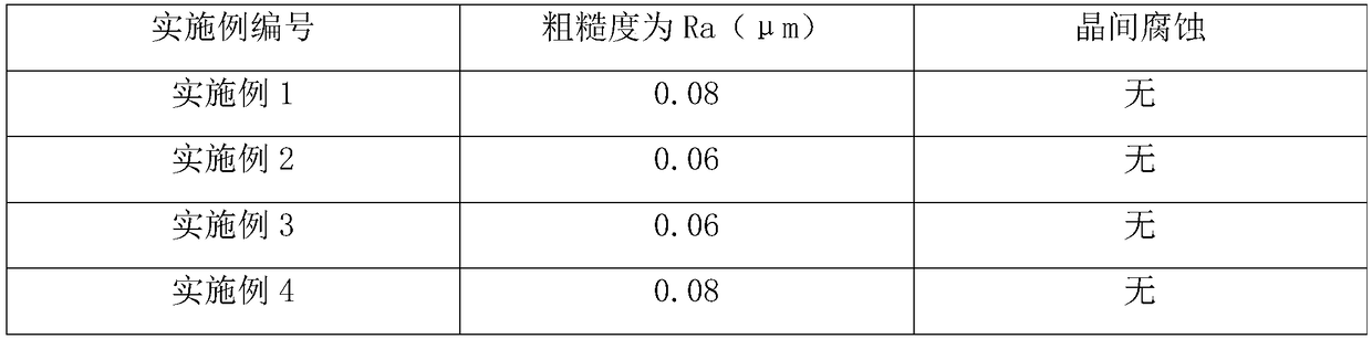 Nickel-based alloy electrolytic polishing liquid and polishing method thereof