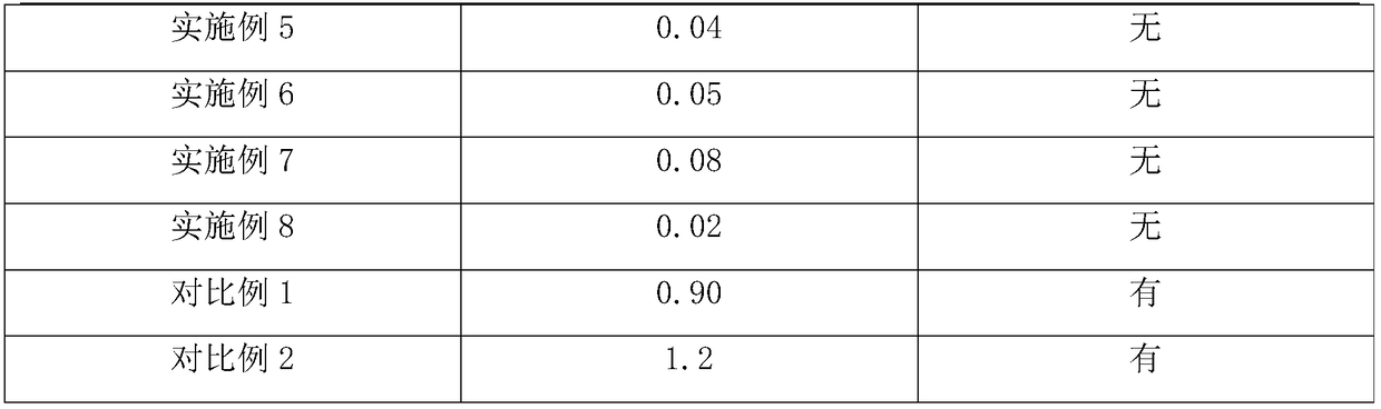 Nickel-based alloy electrolytic polishing liquid and polishing method thereof