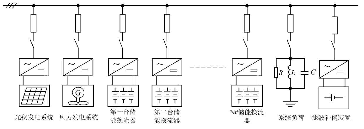 Off-network-type microgrid black-start method