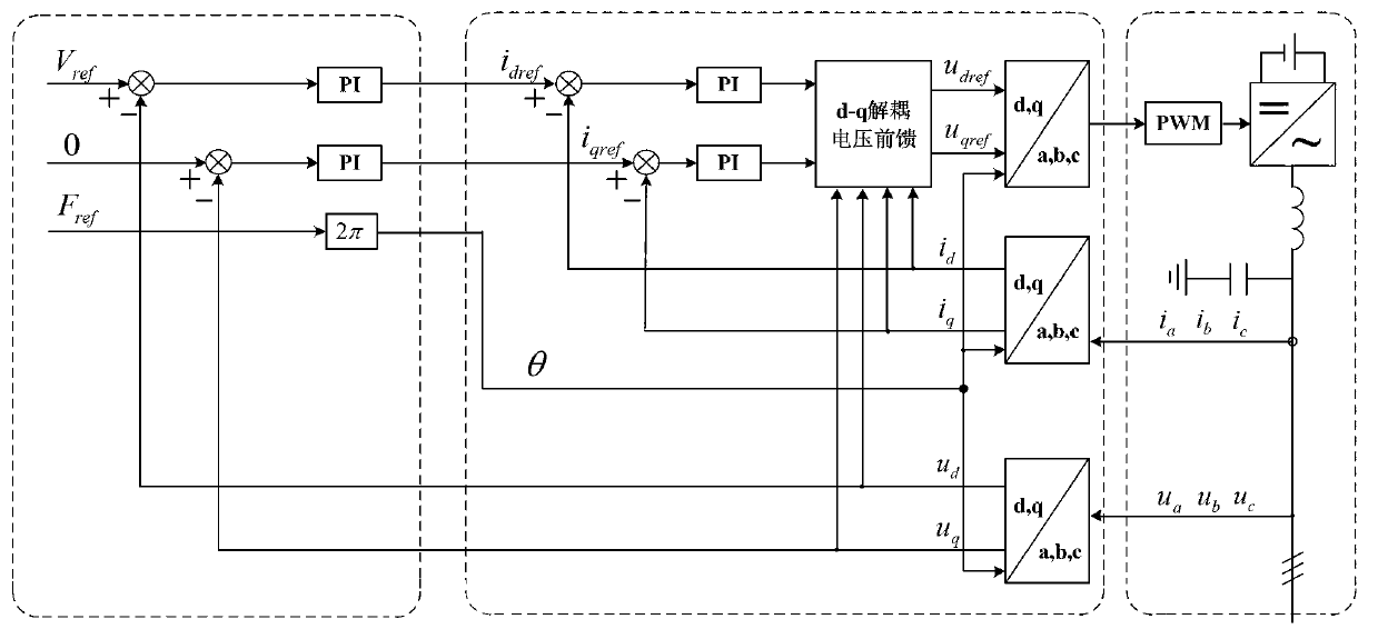 Off-network-type microgrid black-start method