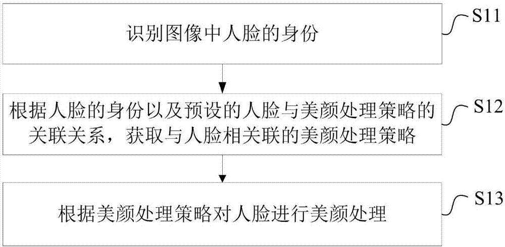 Image processing method and device, and mobile terminal