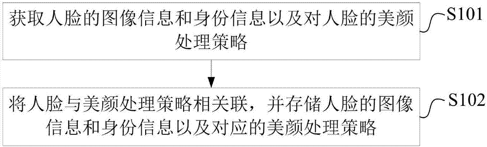 Image processing method and device, and mobile terminal