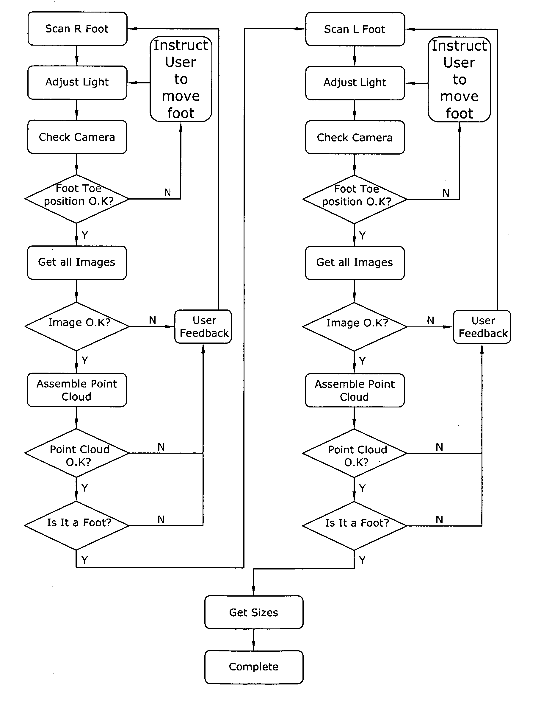 Apparatus and method for scanning an object