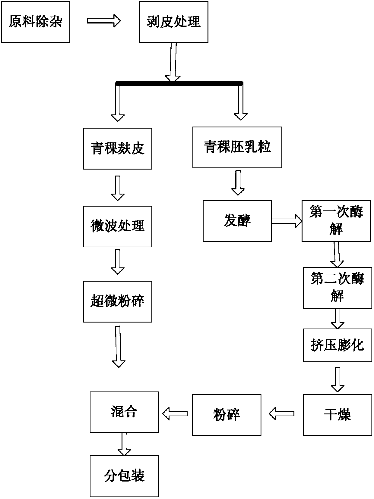 Instant highland barley flour processing technology